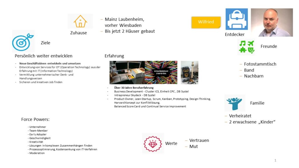 Wilfried Häring - www.wilfriedhaering.de - Lean Startup und Design Thinking Coach aus Mainz