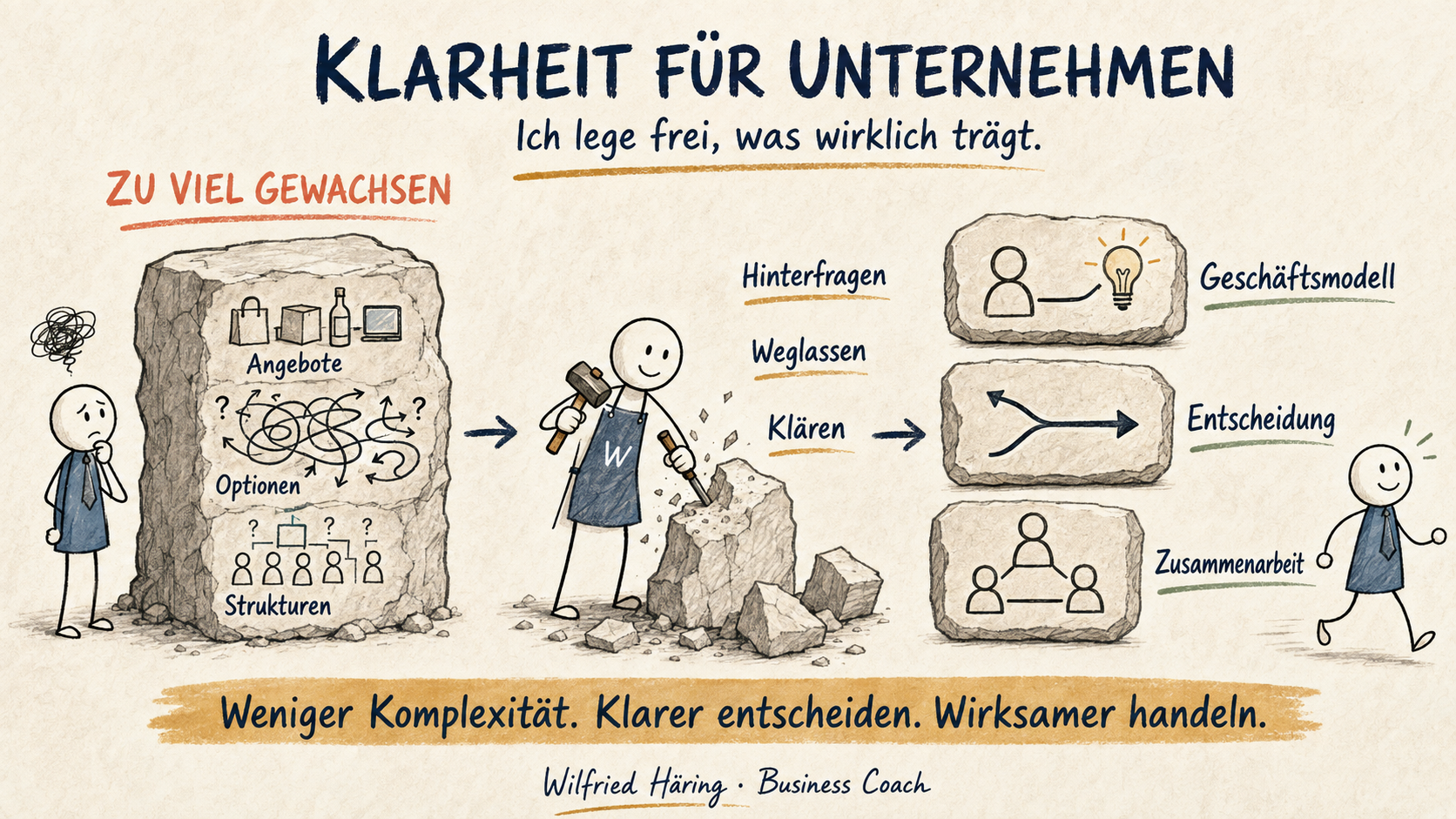 KI verändert nicht nur, wie wir arbeiten. Sie verändert, wie Kunden suchen, wie Unternehmen zusammenarbeiten und wie Wertschöpfung entsteht. Viele Unternehmen reagieren darauf mit neuen Tools, KI-Projekten und Digitalisierung.

Ich beginne eine Frage früher: Was muss sich am Geschäft selbst verändern? 

Als Business Coach arbeite ich mit Unternehmern und Führungskräften an Geschäftsmodellen, Wertschöpfung und Organisation. Wir schauen darauf, was heute noch funktioniert, wo unnötige Komplexität entstanden ist und welche Chancen durch KI und Digitalisierung neu entstehen.