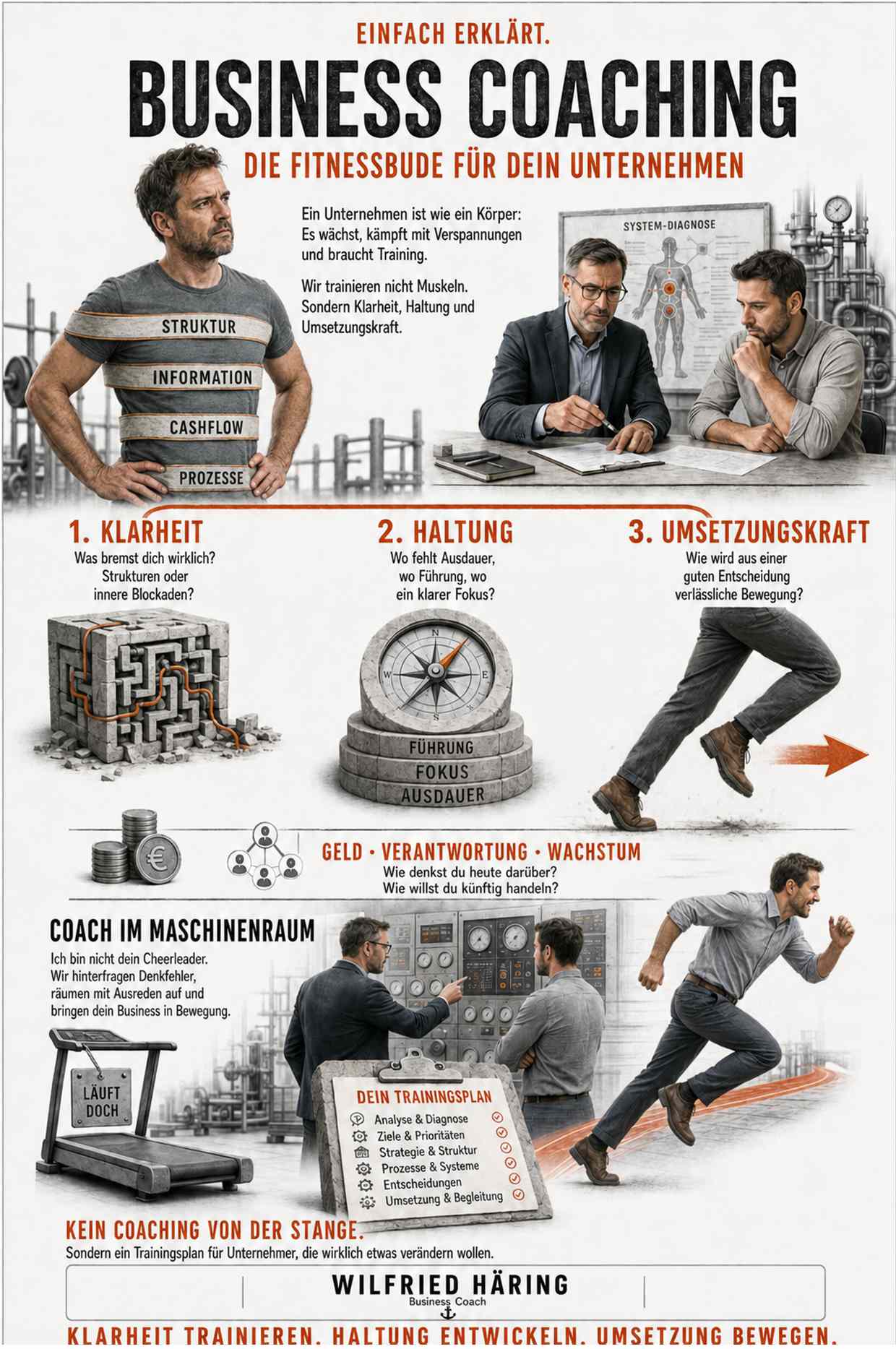 💼 Business Coaching
Die Fitnessbude für Ihr Unternehmen: Ihr Unternehmen ist wie ein Körper. Es wächst, kämpft mit Verspannungen, braucht Training – und manchmal auch eine gute Portion Schmerz, um besser zu werden.
In meinem Business Coaching trainieren wir nicht Muskeln, sondern Klarheit, Haltung und Umsetzungskraft:
🔍 Was bremst Sie wirklich – Strukturen oder innere Blockaden?
🏋️ Wo fehlt Ausdauer, wo Führung, wo ein klarer Fokus?
🧠 Wie denken Sie über Geld, Verantwortung und Wachstum – und wie wollen Sie es künftig tun?