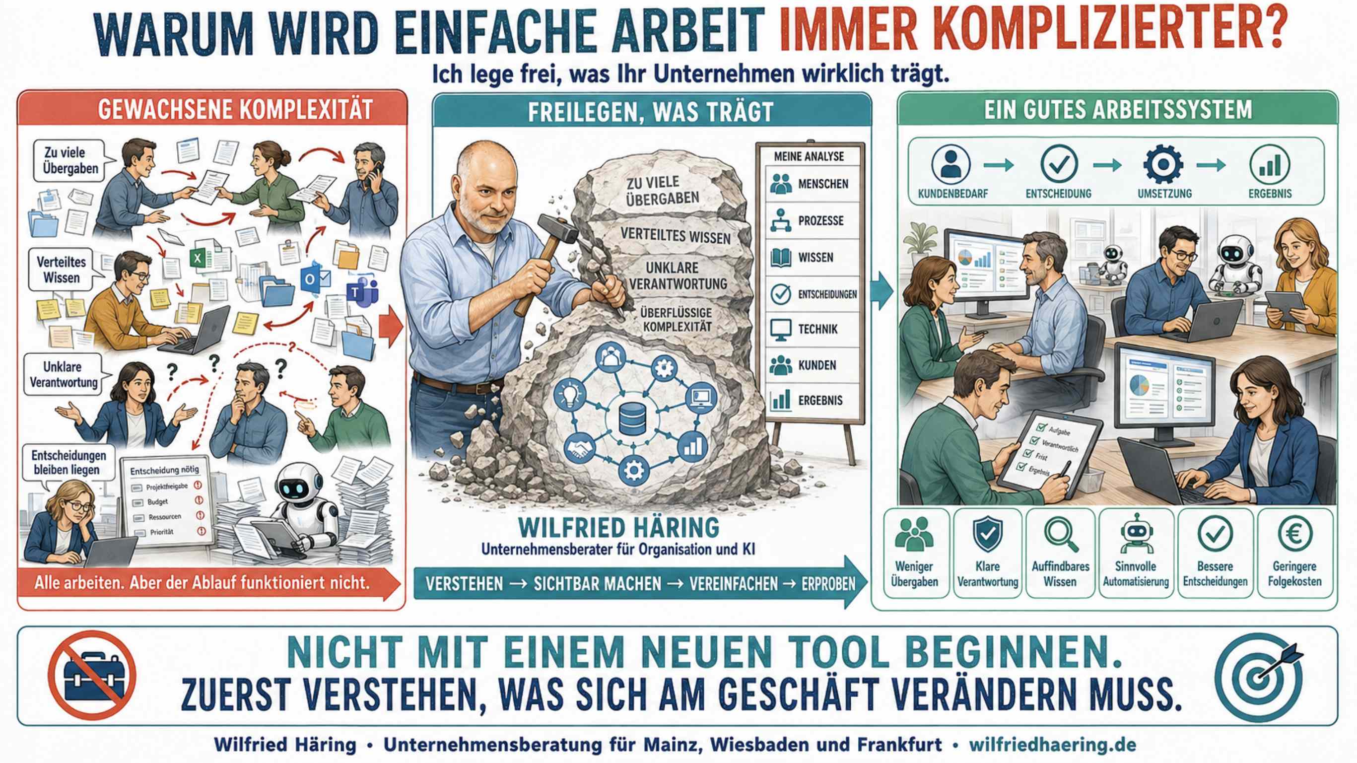 Wilfried Häring · Unternehmensberatung für Mainz, Wiesbaden und Frankfurt