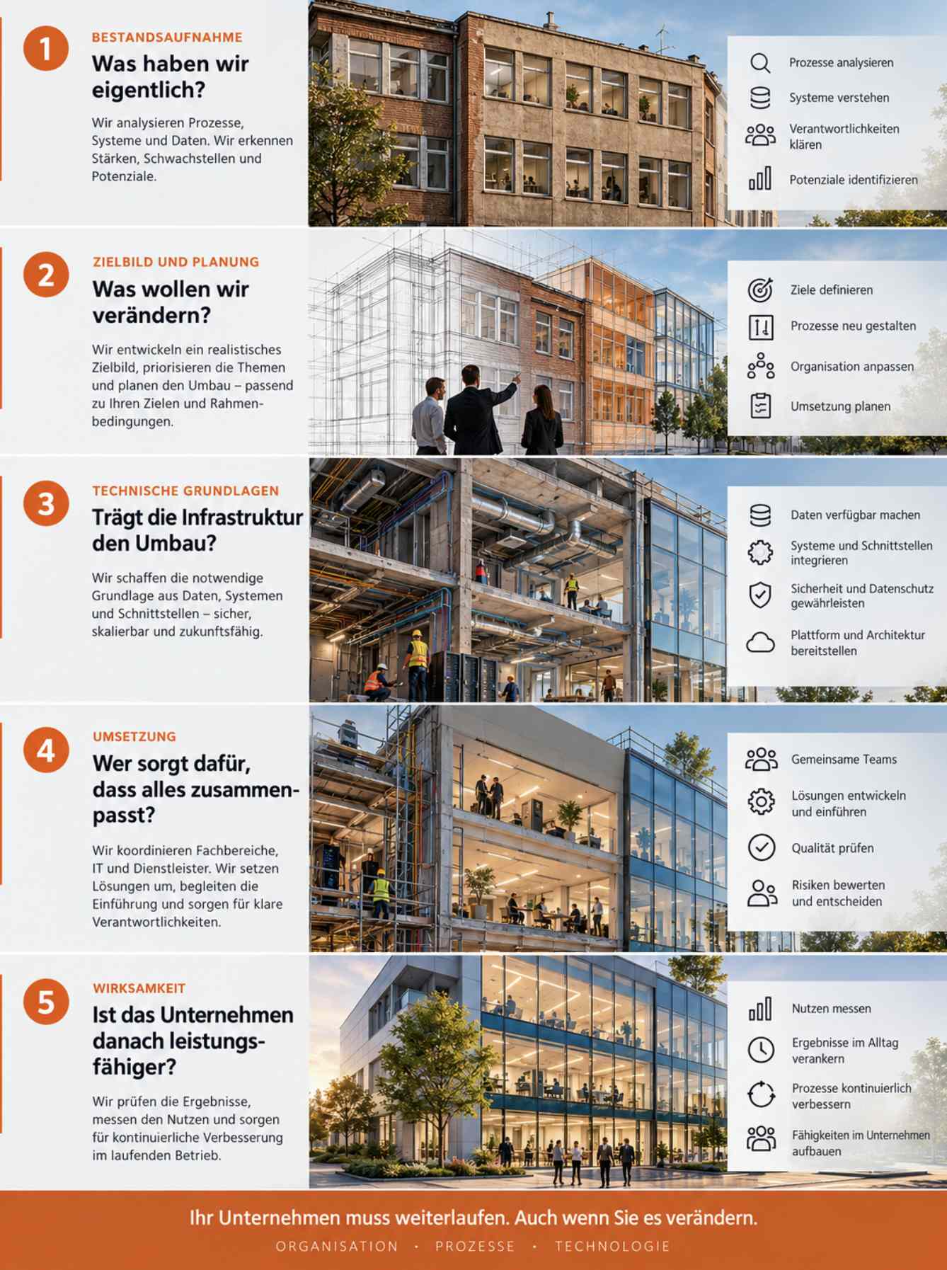 Bürohaus in fünf Modernisierungsphasen – von der Bestandsaufnahme bis zum verlässlichen Betrieb