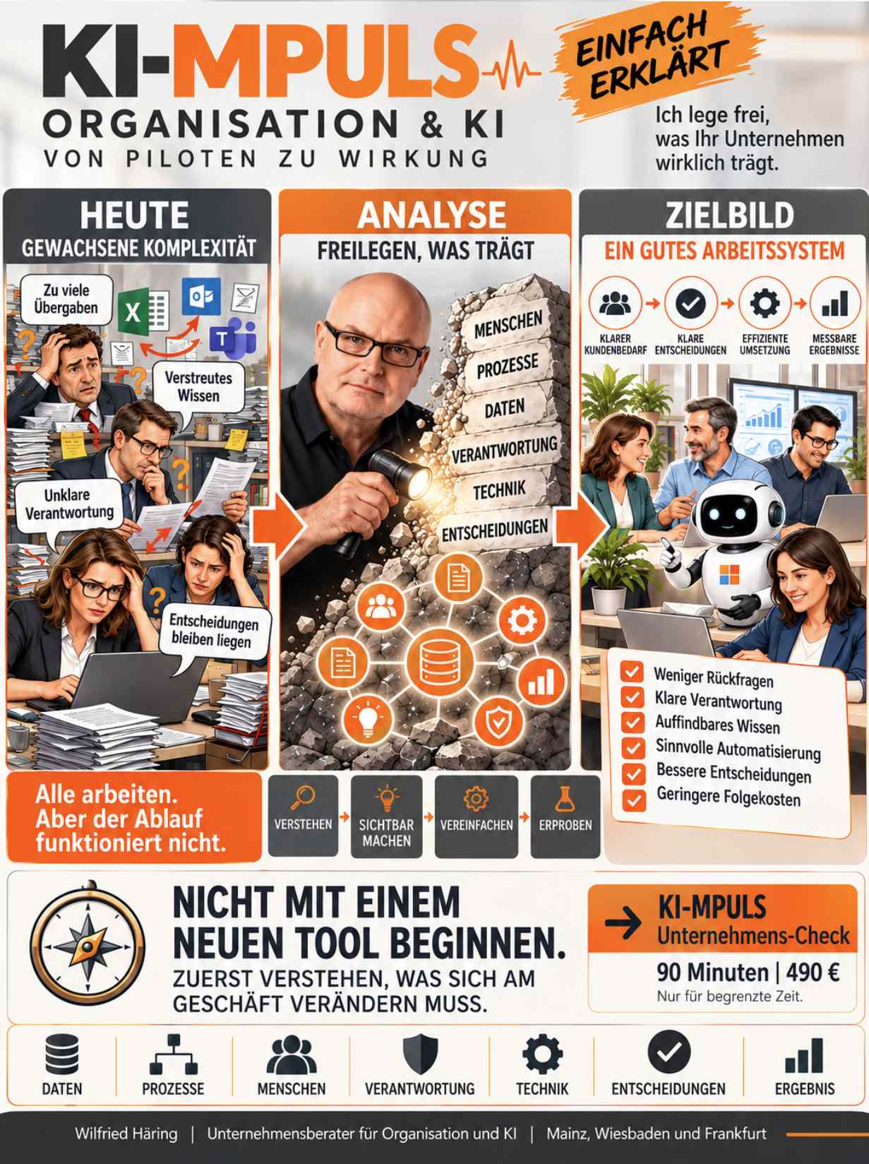 Wilfried Häring zeigt, wie Unternehmen gewachsene Komplexität, unklare Verantwortlichkeiten und verstreutes Wissen analysieren und in klare Prozesse, bessere Entscheidungen und sinnvolle KI-Automatisierung überführen. Mit Unternehmens-Check: 90 Minuten für 490 Euro.